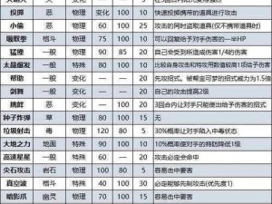 口袋妖怪重制特性石获取攻略：全面解析特性石的获得途径与策略技巧