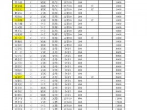 想不想修真11星门派全览：探寻顶级修真势力一览表