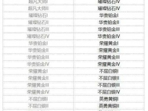 金铲铲之战：宗师荣耀之路——解析段位表与积分体系