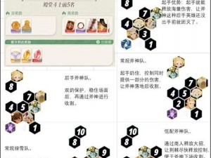 剑与远征挑战首领阵容攻略：实战策略与技能组合揭秘