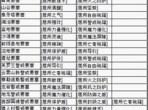 解读天堂2誓言要塞战：盟主竞标技巧与战术图解析