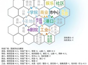 文明6区域功能解析：深入详解各区域在文明建设中的重要作用