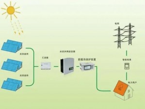 孤岛运行的危害：电网脆弱性增加、能源安全受威胁及应对策略探究