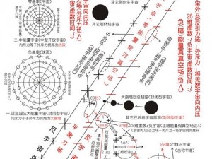 量子世界的运动规律探究：量子运动是否遵循既定模式