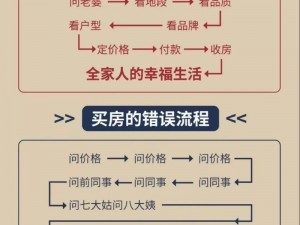 房产达人宝典：新手入门攻略，必看实用技巧