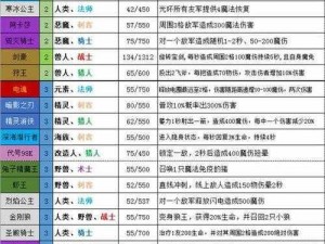 梦塔防手游自走棋模式深度解析：策略、技巧与游戏机制详解