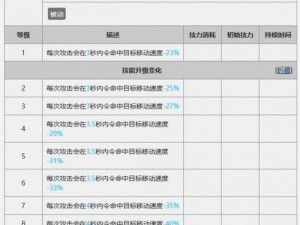 明日方舟狮蝎技能属性深度解析：如何评价其独特技能效果