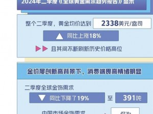 18 款黄金网站大全，汇聚业内知名平台，提供安全可靠的交易环境