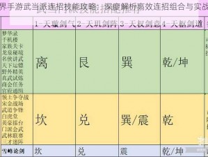 剑侠世界手游武当派连招技能攻略：深度解析高效连招组合与实战运用技巧