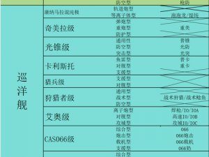 无尽的拉格朗日最新战舰强度评测解析，实力舰船战力大比拼