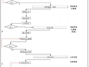 flow2 免费版，简单易用的流程图绘制软件