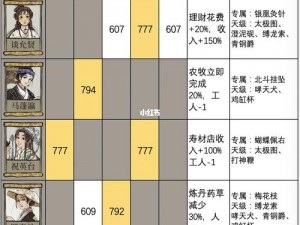 江南百景图角色禁用工作设置策略与建议：合理调配资源，确保游戏平衡与玩家体验