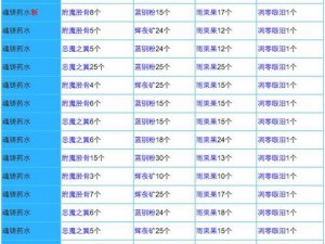 奶块深渊之核作用详解与深渊之井合成指南