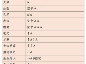 流星蝴蝶剑端游高手连招技巧全解析：深度分享与实战应用