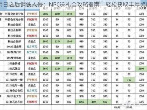 明日之后钢铁入侵：NPC送礼全攻略指南，轻松获取丰厚奖励