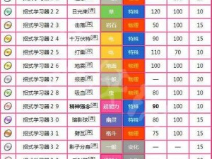 精灵宝可梦GO小火龙技能攻略：最佳技能搭配揭秘与实战运用指南