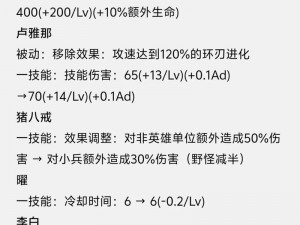 王者荣耀S31赛季装备大调整深度解析：装备属性与优化细节探讨