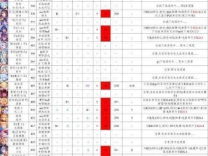 公主连结强势三星角色推荐：初始阶段如何高效选择，快速提升战力绝佳选择揭晓