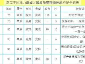 洛克王国战力巅峰：武斗酷猫独特技能搭配全解析