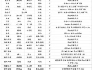 诸神百年骑士团全面伤病解决指南：实用攻略助你轻松应对团队伤病挑战