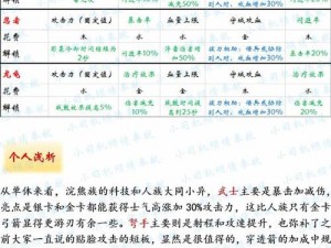 剑与家园浣熊族兵种优势深度解析：独特战术特性与家园守护力量之探讨