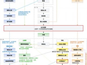 辐射4新手入门指南：游戏攻略与生存技巧分享