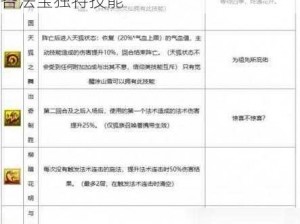 梦幻诛仙手游法宝技能大全：全面解析各法宝独特技能