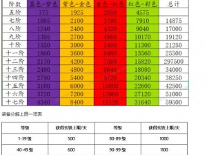 剑侠情缘手游装备洗练属性攻略：全面解析洗练属性种类与技巧总结