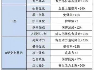 明日之后最强半感染者职业推荐：探寻最佳半感染者职业选择之道