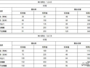 魔域副本永劫炼狱全面攻略：实战技巧解析与通关秘籍指南