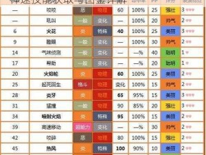 口袋妖怪复刻卡蒂狗45级进化特性揭秘：神速技能获取与图鉴详解