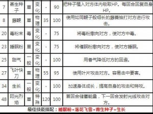 口袋妖怪复刻中的捕蝇草攻略：属性技能深度解析与图鉴探究