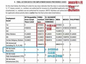 se7en 美国 money，投资移民 EB-5 的优质项目选择