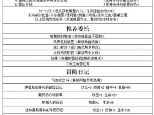 黑色沙漠手游迷路之羊攻略：探索未知领域，解锁专属知识