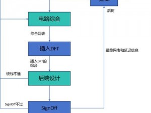 时空召唤芯片分解技术揭秘：流程解析与关键步骤详解