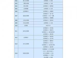 勇者斗恶龙建造者2快速得心技巧攻略：高效刷心建造者心得分享