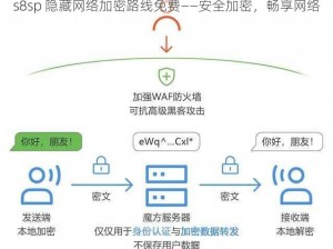 s8sp 隐藏网络加密路线免费——安全加密，畅享网络