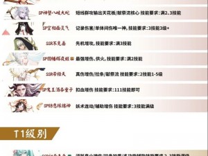 阴阳师2019年度PVE式神梯队实力解析与排名探讨：全方位视角洞悉式神梯队现状