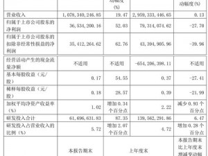 关于光荣特库摩公布稳健财务业绩的全面报道与分析