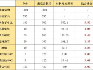 明日方舟未尽篇章商店全览：代币需求及搬空商店一览表