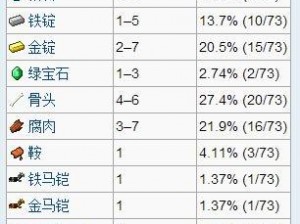 《我的世界故事版：第五章宝藏探险全攻略分享》