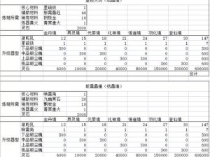 鬼谷八荒炼器秘诀：法宝品质跃升攻略全解析