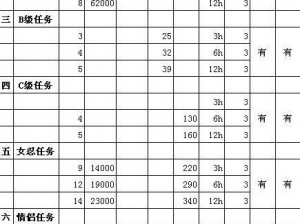 火影忍者手游忍者集会所体力训练奖励系统详解：体力增长机制与奖励机制全览