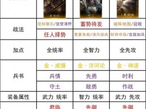 少年三国志2吴国合击策略深度解析：精选角色搭配与战术指南