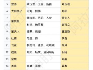 云裳羽衣困难关卡神秘信件完美攻略详解：攻略步骤、难点解析与通关技巧全解析