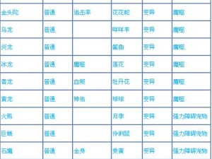 问道手游金系职业套装选择指南：深度解析套装属性与搭配策略