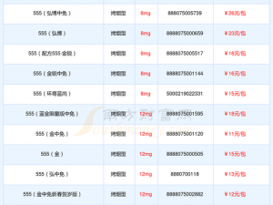 国产精品一区二555—国产精品一区二 555 中的一区和二区有何不同？