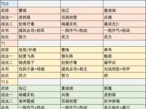 少年三国志2：蜀国紫金奖阵容搭配策略全解析