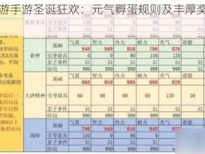 《大话西游手游圣诞狂欢：元气孵蛋规则及丰厚奖励全面解析》