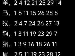 by2024最新数字四个_by2024 最新数字四个，你想知道哪四个？